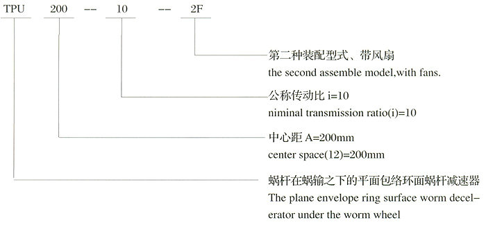 TPA平面包絡(luò)環(huán)面蝸桿減速機(jī)型號(hào)標(biāo)記 TPA平面包絡(luò)環(huán)面蝸桿減速機(jī)型號(hào)標(biāo)記