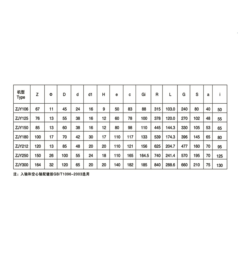 ZJY軸裝式減速機(jī)參數(shù) ZJY軸裝式減速機(jī)參數(shù)