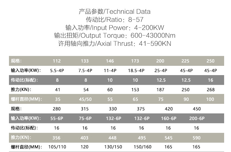 熔噴機(jī)專(zhuān)用減速機(jī)參數(shù) 熔噴機(jī)專(zhuān)用減速機(jī)參數(shù)