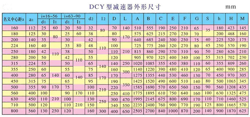 DCY減速機(jī)參數(shù) DCY減速機(jī)參數(shù)