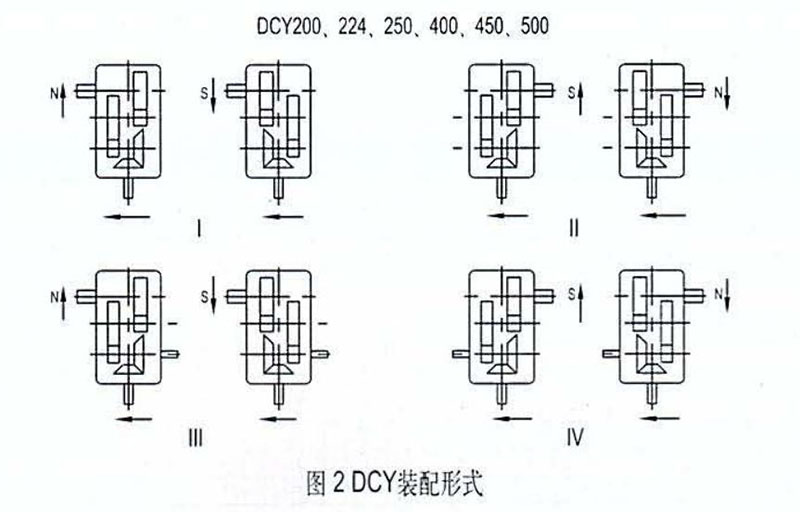 DCY減速機(jī)安裝結(jié)構(gòu) DCY減速機(jī)安裝結(jié)構(gòu)